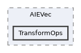 include/aie/Dialect/AIEVec/TransformOps