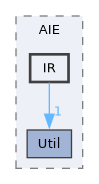 include/aie/Dialect/AIE/IR
