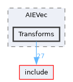 lib/Dialect/AIEVec/Transforms