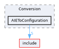 lib/Conversion/AIEToConfiguration