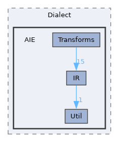 include/aie/Dialect/AIE