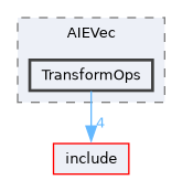 lib/Dialect/AIEVec/TransformOps