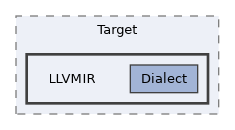 include/aie/Target/LLVMIR