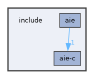 include