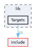 lib/Targets