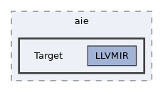 include/aie/Target
