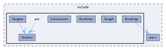 include/aie