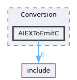 lib/Conversion/AIEXToEmitC