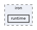 iron/runtime