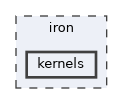 iron/kernels