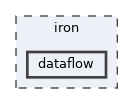 iron/dataflow