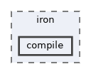 iron/compile