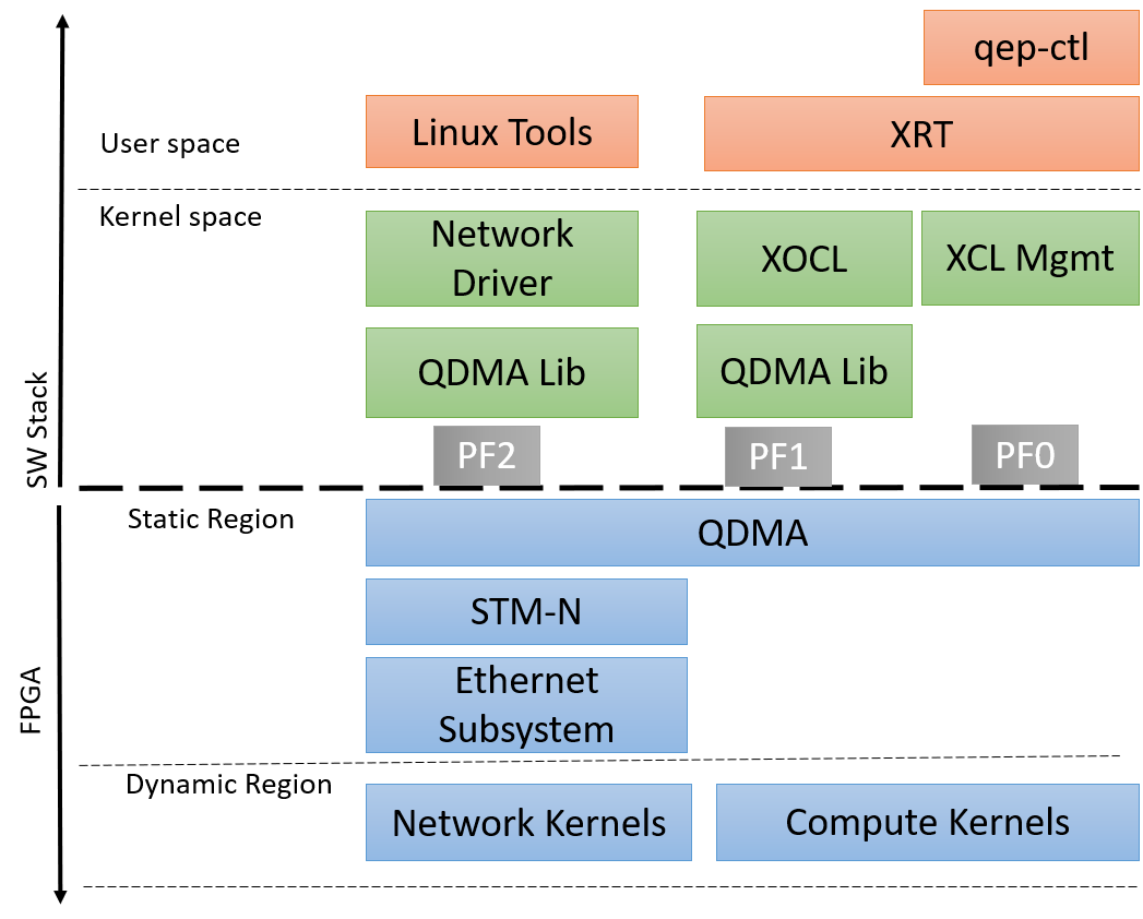 System Overview — QEP Linux Kernel Network Driver 1.3.0 documentation