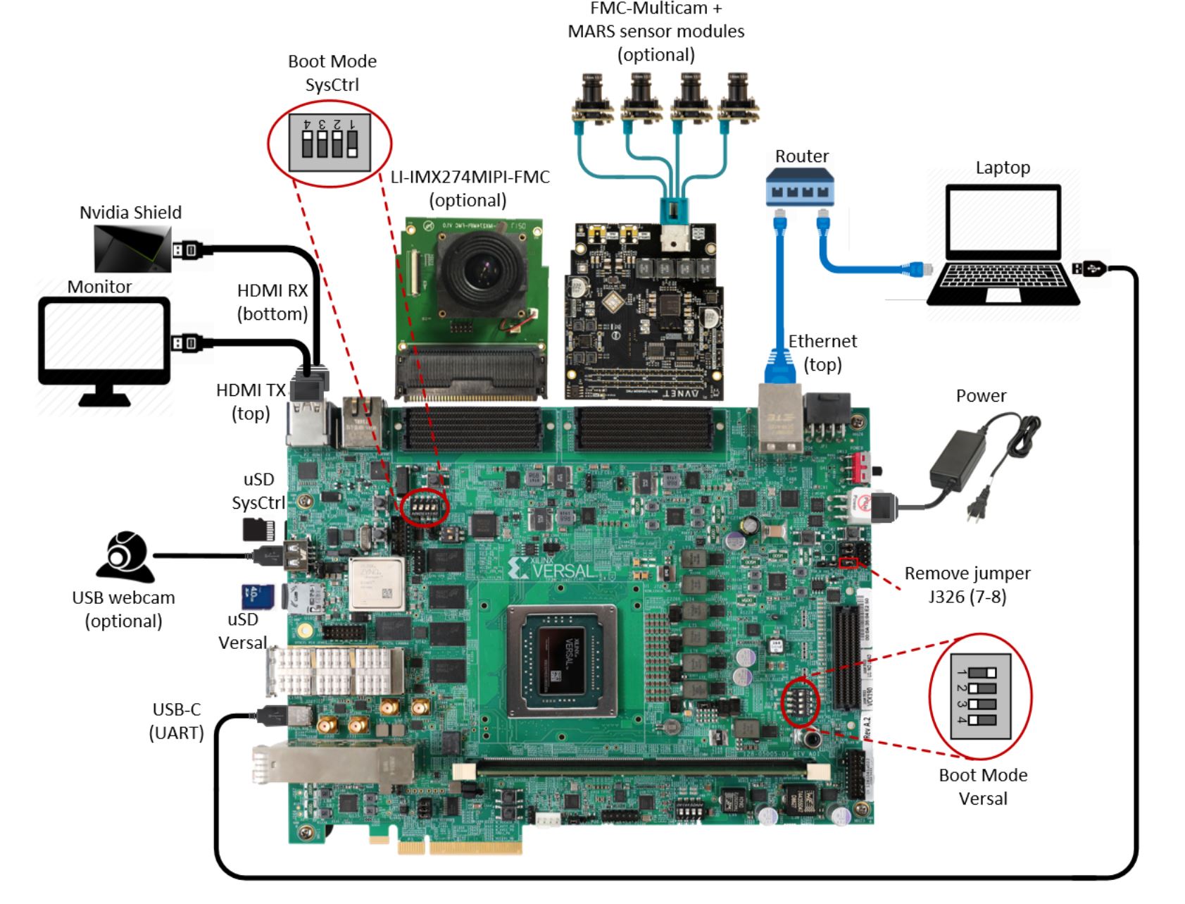 3.1. Board and System settings