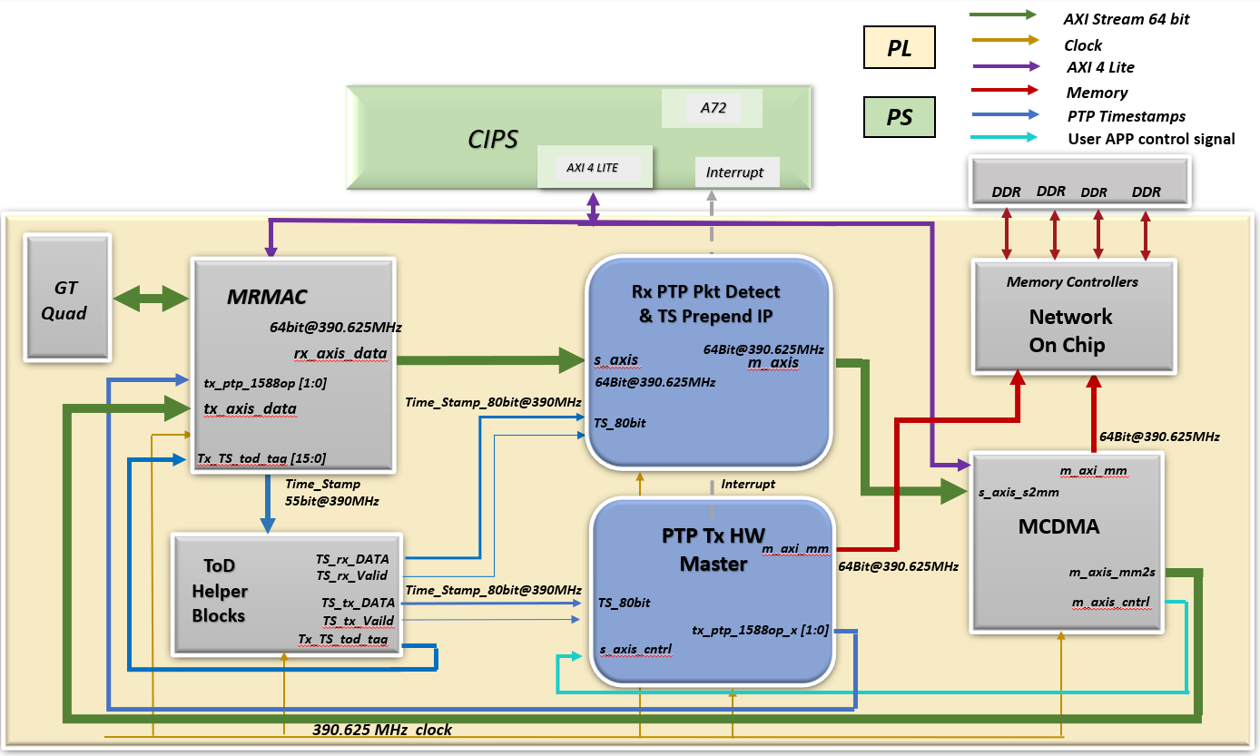 ../../../_images/Enhanced_PTP_logic_pipeline.PNG