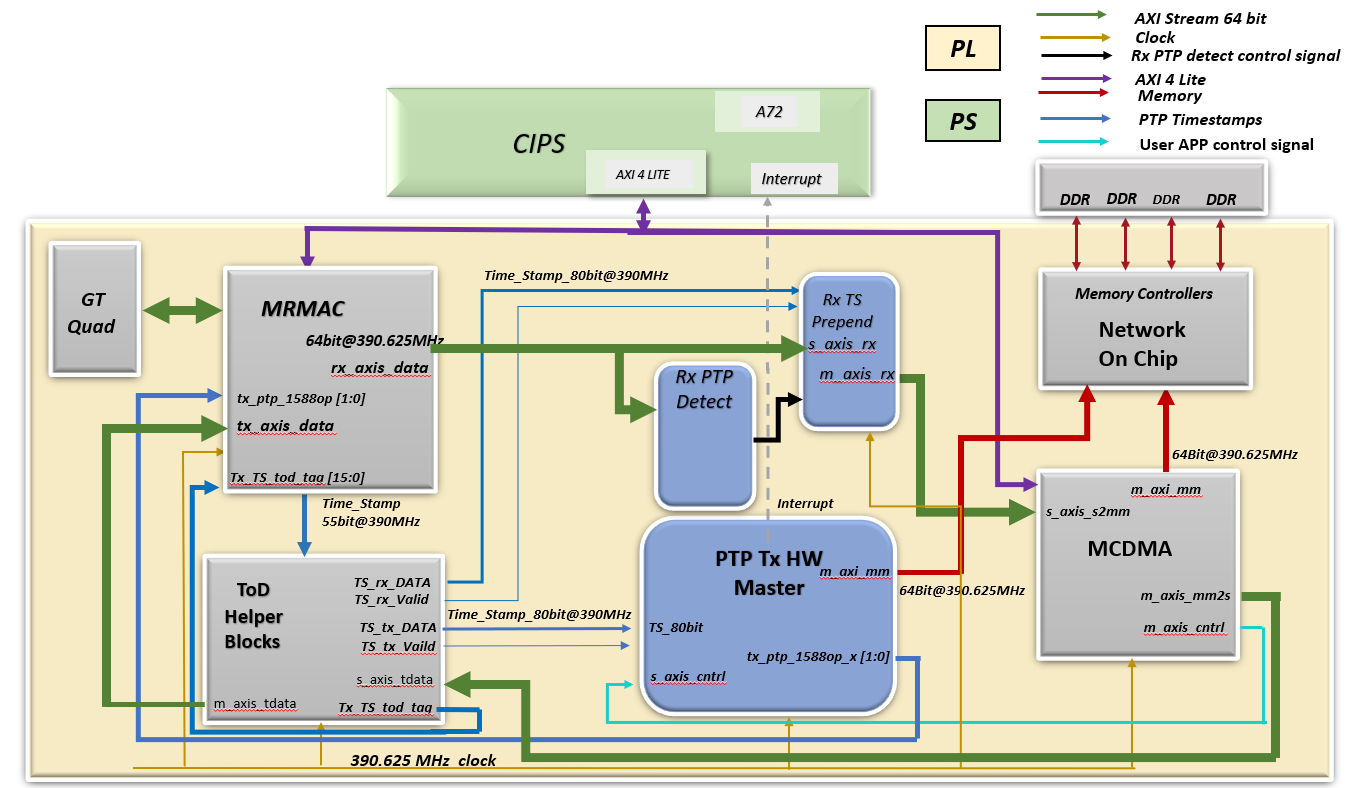 ../../../_images/Enhanced_PTP_logic_pipeline.PNG