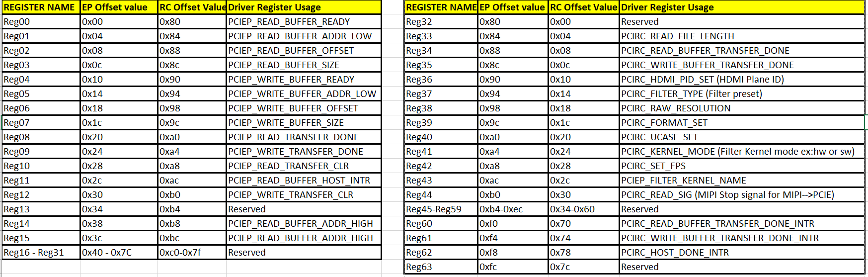 PCIe_USER SPACE REGISTERS