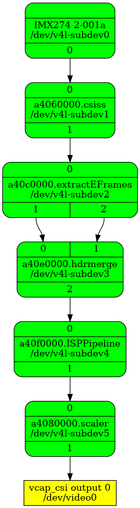 Video Capture Media Pipeline: Single MIPI CSI-2 RX