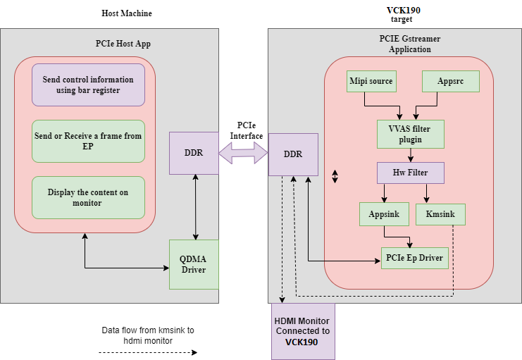 Linux SW components