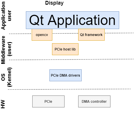 Host machine software stack