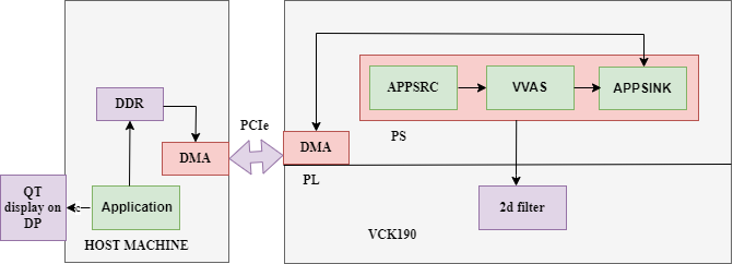 usecase3