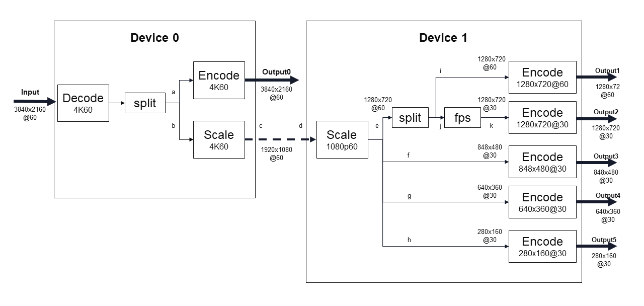 4K Ladder Running on Two Devices