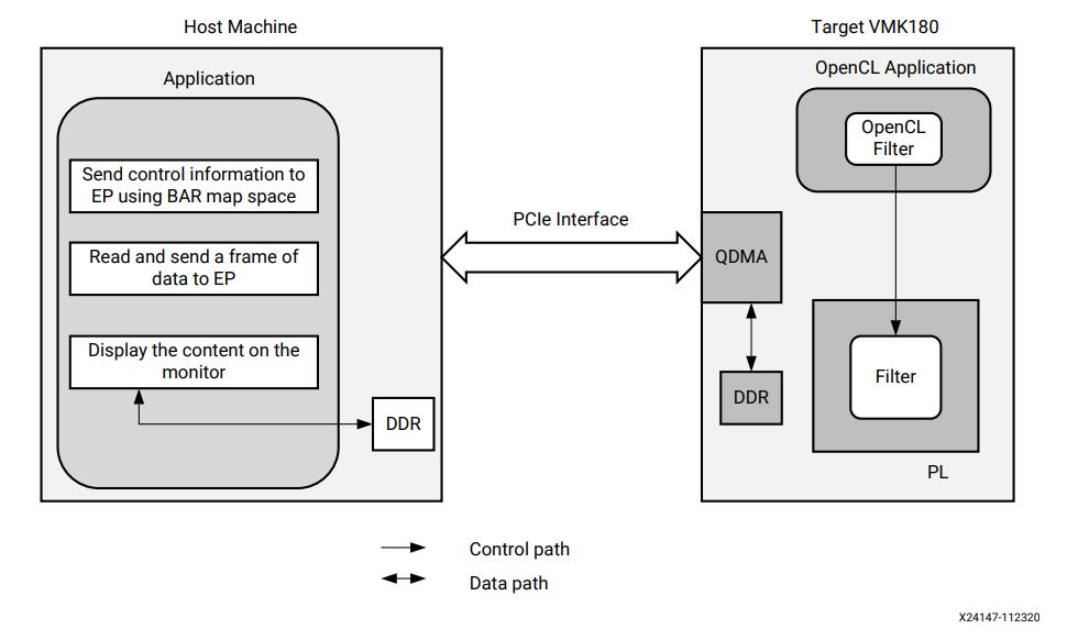 Software Architecture