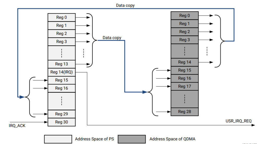 User Space IP Logical Diagram