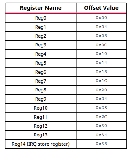 ../../../_images/Registers_Available_to_the_PS.png
