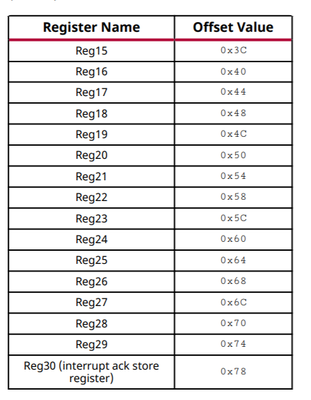 ../../../_images/Registers_Available_to_the_PS_2.png