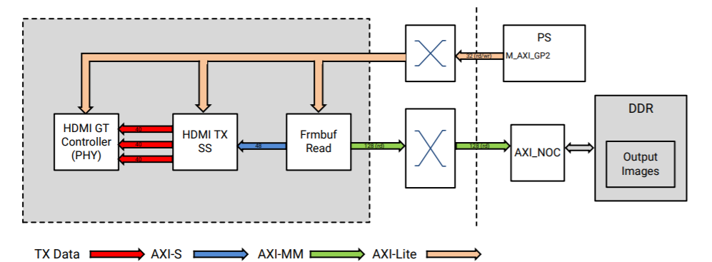 ../../../_images/HDMI_Transmitter_Display_Pipeline.png