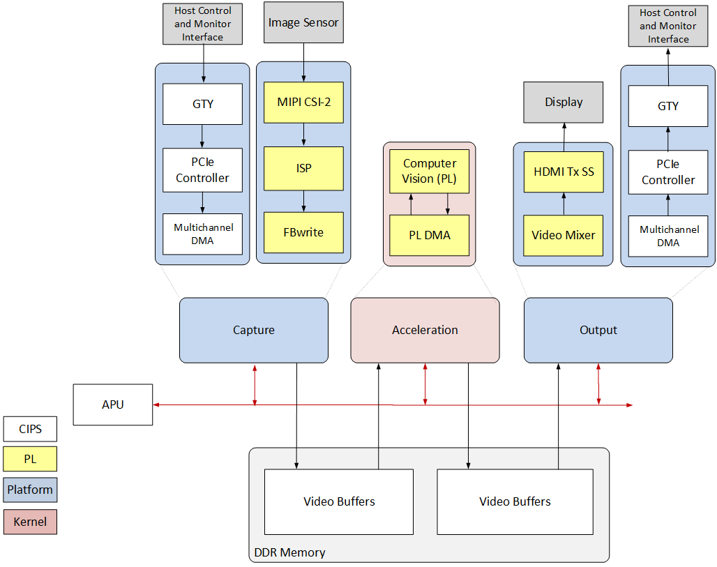 Pipelines Supported