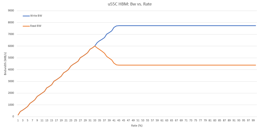 ../_images/hbm-simultaneous-qos.png