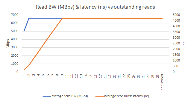 ../_images/read-bw-lat-vs-outstanding-reads.png