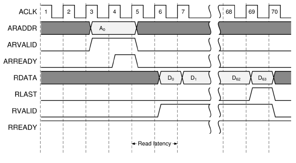 ../../_images/read-burst-latency.png