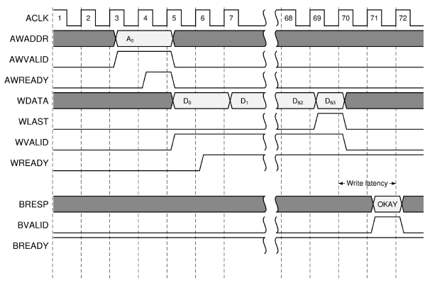 ../../_images/write-burst-latency.png