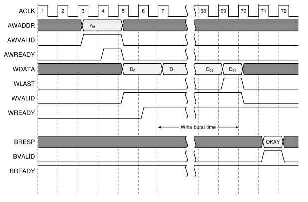 ../../_images/write-burst-time.png